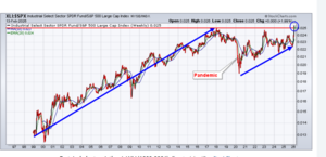 Análisis técnico. Semana 16-20 Febrero. La yenka.