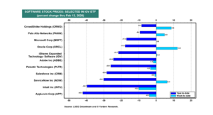 Análisis técnico. Semana 16-20 Febrero. La yenka.