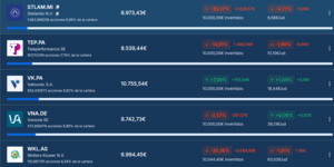 La pifia de Myportfolio europeo.