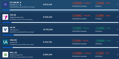 La pifia de Myportfolio europeo
