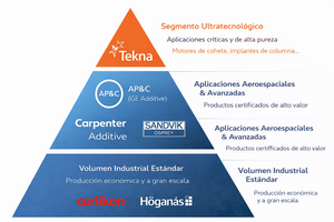 Tekna: ¿Punto de inflexión real o espejismo industrial?