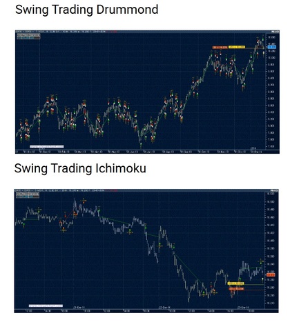 Estrategias Drummond vs. Ichimoku