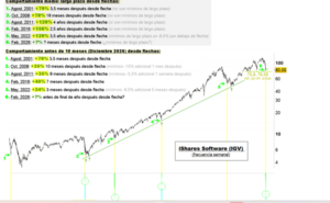 Análisis técnico. Semana 16-20 Febrero. La yenka.