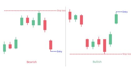 ¿Qué es una reversión por patrón de isla?