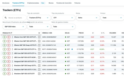 Activos financieros en DEGIRO