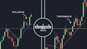 Pullback y Throwback: Diferencias y cómo operarlos en el IPSA