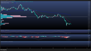 BTCUSD en fase de compresión: el mercado testa los 68.000 dólares
