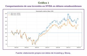 La ilusión cambiaria