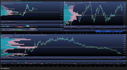 Dólar históricamente débil: Diversificar no es una opción.