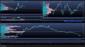 Dólar históricamente débil: Diversificar no es una opción.