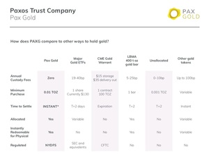 Oro tokenizado: ¿Qué es y como funciona?