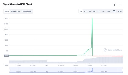Caso de Honeypot con el token SQUID