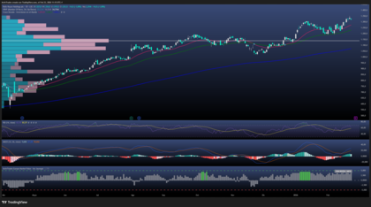 Rolls-Royce acelera: recompra millonaria, giro industrial y fortaleza técnica en máximos 