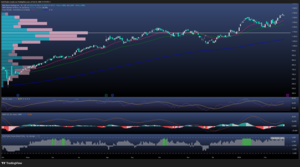 Rolls-Royce acelera: recompra millonaria, giro industrial y fortaleza técnica en máximos 