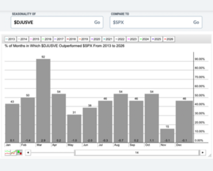 Análisis técnico. Semana 23-26 febrero. Las cosas claras y el chocolate espeso.