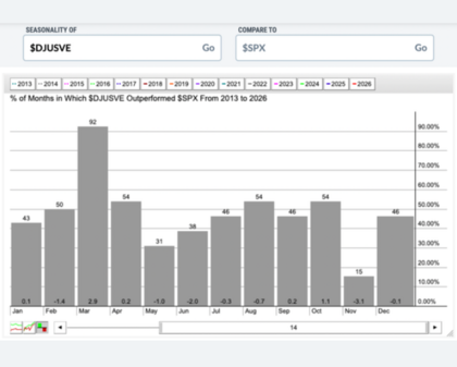 Análisis técnico. Semana 23-26 febrero. Las cosas claras y el chocolate espeso.
