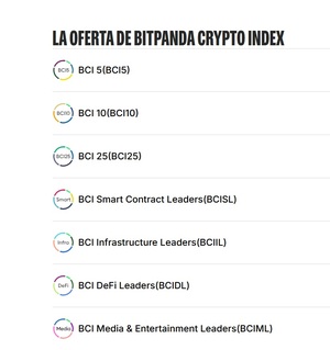 Bitvavo vs Bitpanda: ¿Qué exchange es mejor?