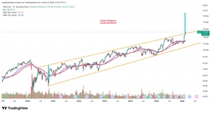 #DG Vinci, no solo de Tecnología vive el Inversor.