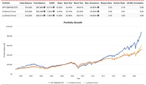 ¿Es posible hacer una cartera 60/40 con criptomonedas?