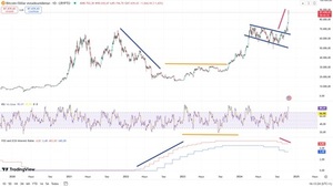 ¿Es posible hacer una cartera 60/40 con criptomonedas?