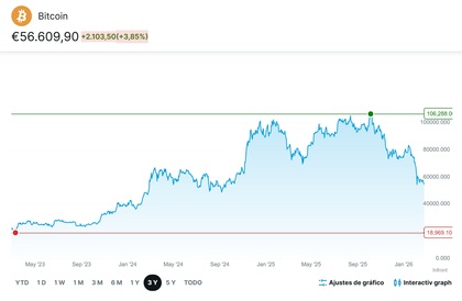 En DEGIRO puedes invertir en criptomonedas