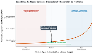 Invertir en consumo discrecional: mejores ETFs y fondos para aprovechar el ciclo en 2026
