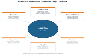 Invertir en consumo discrecional: mejores ETFs y fondos para aprovechar el ciclo en 2026