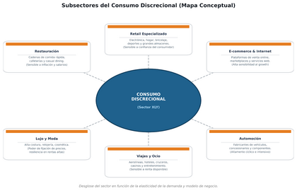 Invertir en consumo discrecional: mejores ETFs y fondos para aprovechar el ciclo en 2026