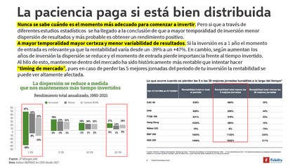 ¿Invertir en máximos? El verdadero riesgo no es el precio, es no tener plan