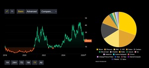Índices de criptomonedas: ¿Qué son y cómo invertir en ellos?