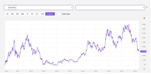 Índices de criptomonedas: ¿Qué son y cómo invertir en ellos?
