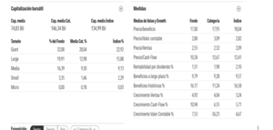 Rothschild Co R-co Valor: Batiendo al mercado consistentemente con menor volatilidad