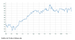 El gráfico semanal: Nvidia se vuelve a adelantar
