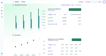 Valoración de la acción de Nvidia