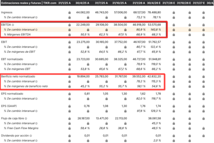 Resultados Nvidia 2026