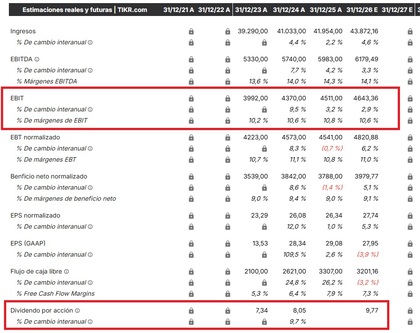 Northrop Grumman y sus resultados financieros