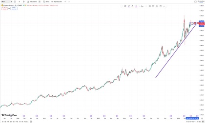 Precio del oro en 2026