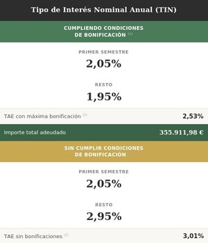 Las 3 mejores hipotecas Rankia elegidas por nuestros asesores (marzo 2026)