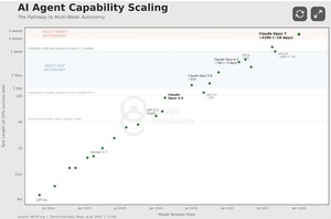 Informe Citrini: ¿Y si la IA crea una crisis... de éxito?