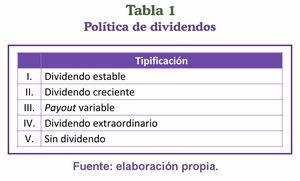 La cosecha del accionista