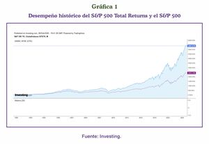 La cosecha del accionista
