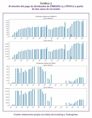 La cosecha del accionista
