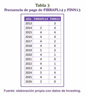 La cosecha del accionista