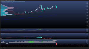 La Guerra en Oriente Medio Refuerza el oro