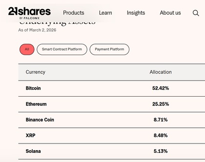 Principales criptomonedas que conformar el ETP HODL