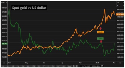 El oro se dispara mientras aumenta la tensión en Oriente Medio - Fuente: www.reuters.com