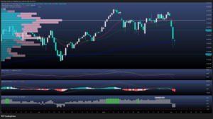 DAX 40 cae más del 3% ante la tensión en Oriente Medio