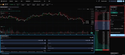¿Cómo ganar dinero con el trading con criptomonedas?
