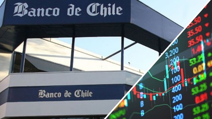 Guía para invertir en Banco de Chile