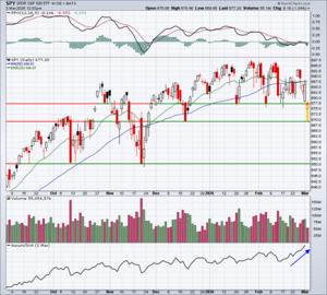 Acumulando que es gerundio. Análisis técnico.